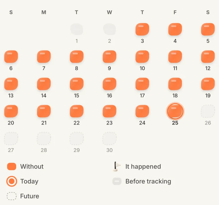The day-by-day calendar of a run