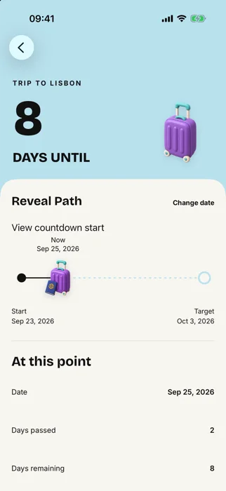 The Reveal Path: the suitcase marks today between start and target